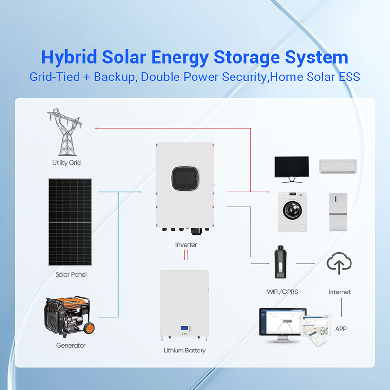 Hibrit Güneş Paneli Kiti 1000W - Outdoor Power Kit incelemesi ve fiyatı