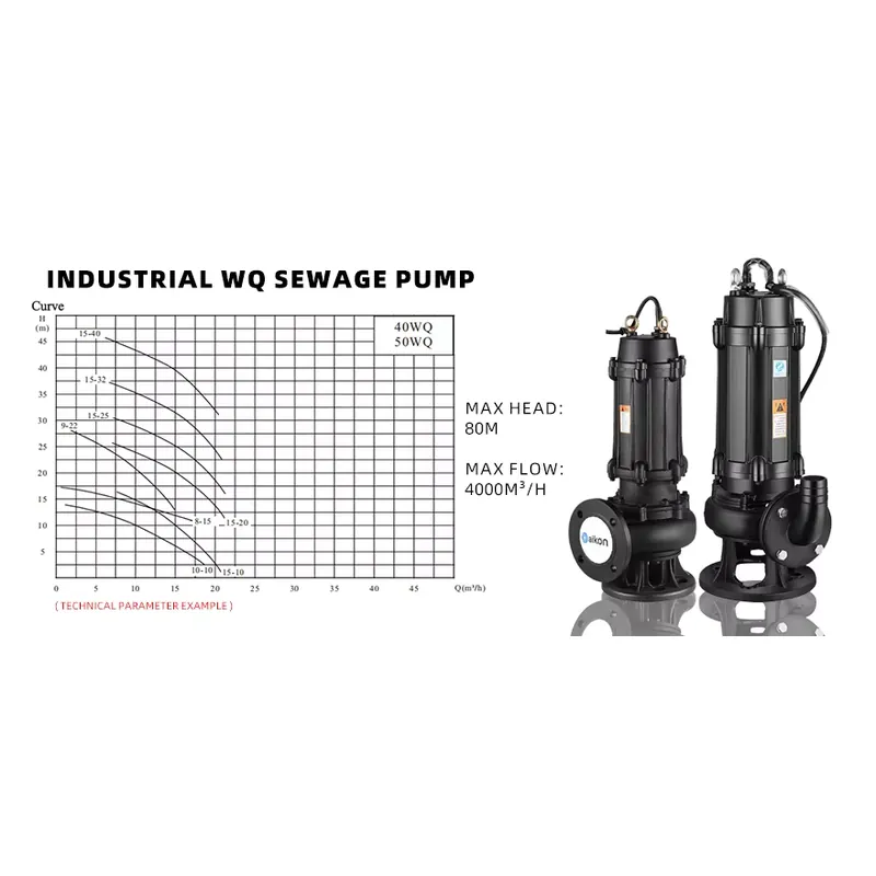 Elektrikli Dalgıç Paslanmaz Çe - Water Pump Submersible incelemesi ve fiyatı